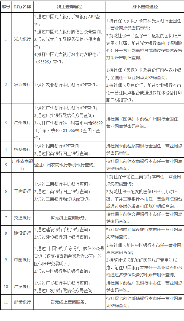 海盐广州医保卡的钱怎么取出来(广州医保账户余额可以取出来吗)