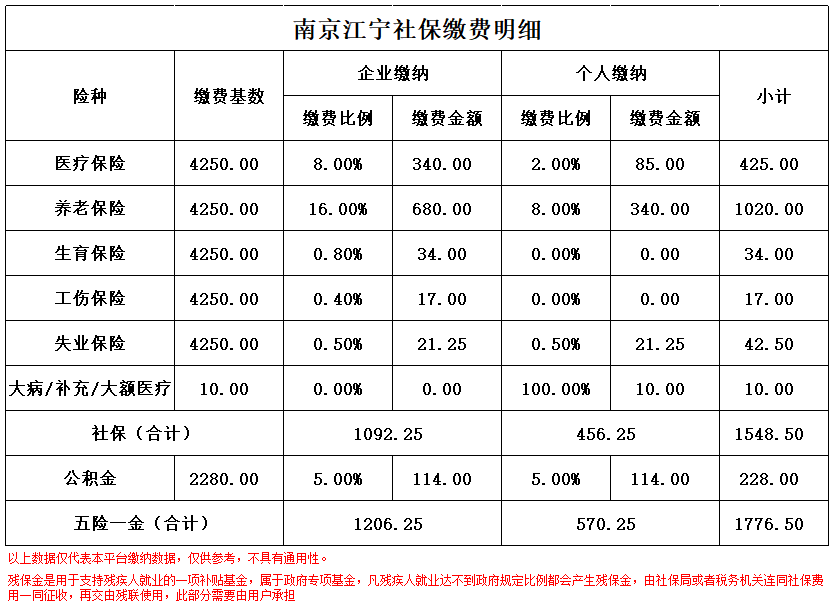 海盐南京医保卡余额转到异地怎么转(谁能提供南京医保卡的钱怎么转到别的城市？)