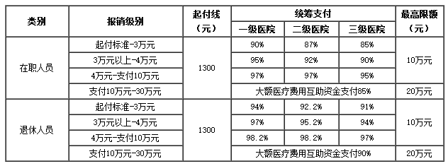 海盐医保卡里的现金如何使用(谁能提供医保卡现金支付是什么意思？)