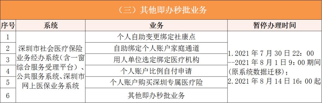 海盐深圳医保卡提取现金方法(谁能提供深圳医保卡里的钱怎么取现？)