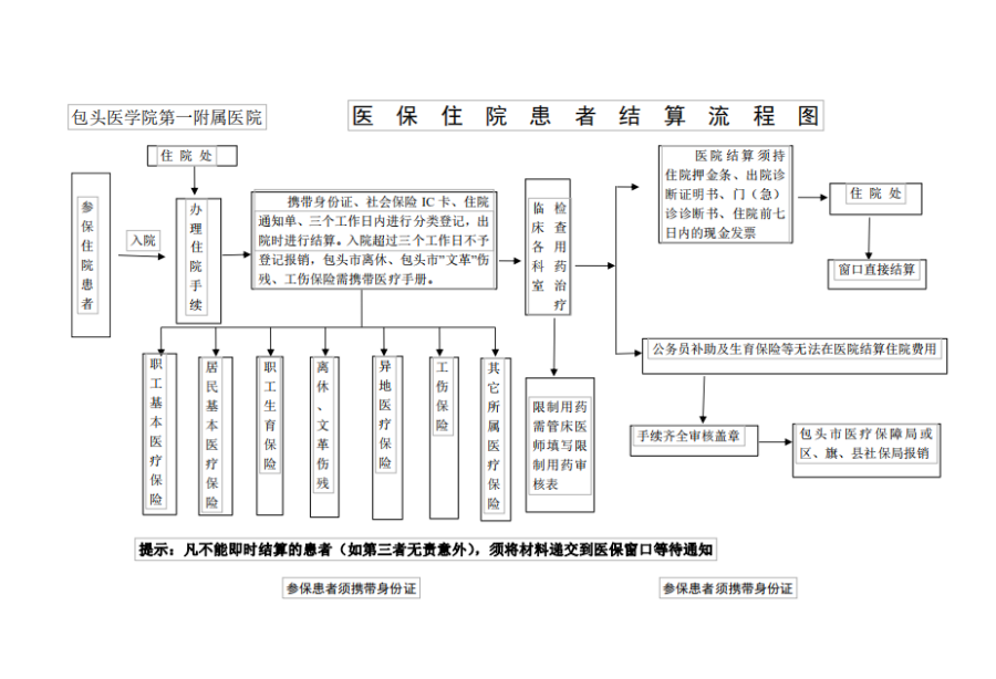 海盐独家分享医保卡取现金流程图的渠道(找谁办理海盐医保卡取现金流程图唯欣qw413612助君取出？)