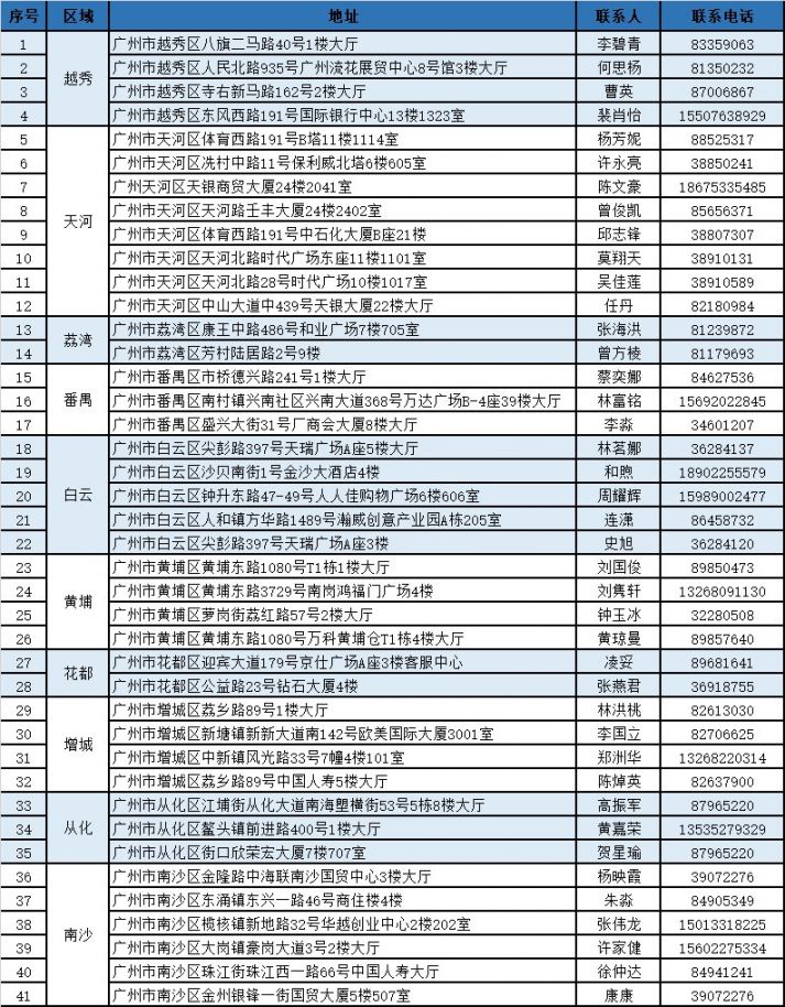 海盐独家分享广州医保卡换现金联系方式的渠道(找谁办理海盐广州医保卡换领和补发在什么地址？)