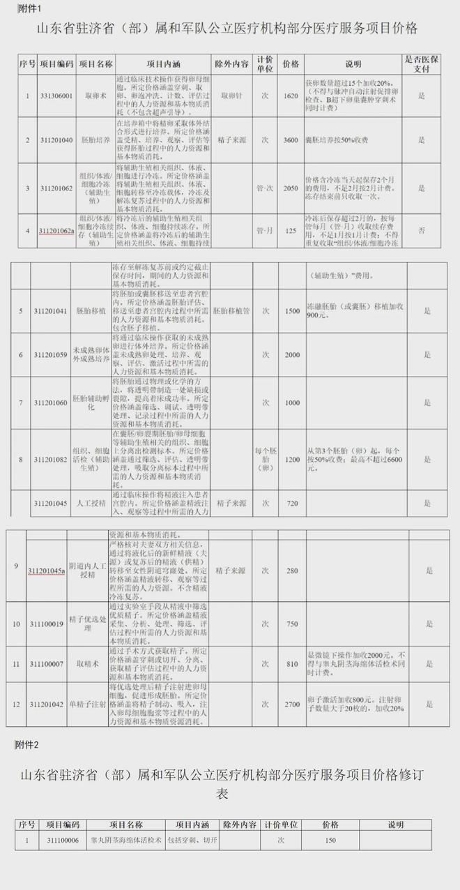 海盐独家分享山东医保卡最新政策的渠道(找谁办理海盐山东省医保卡报销政策？)