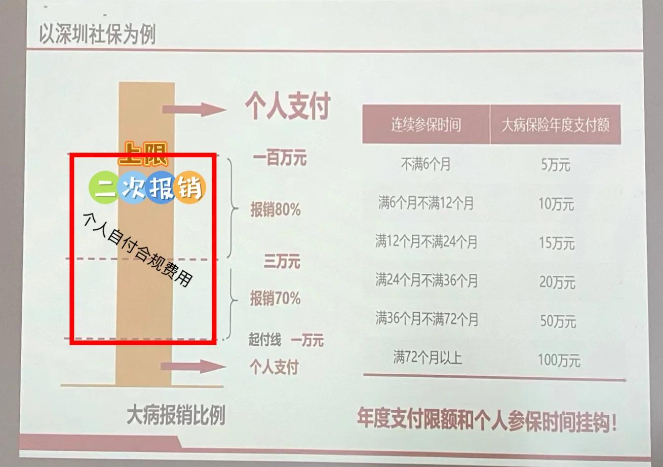 海盐最新深圳医保报销多久到账方法分析(最方便真实的海盐深圳医保报销流程2020方法)