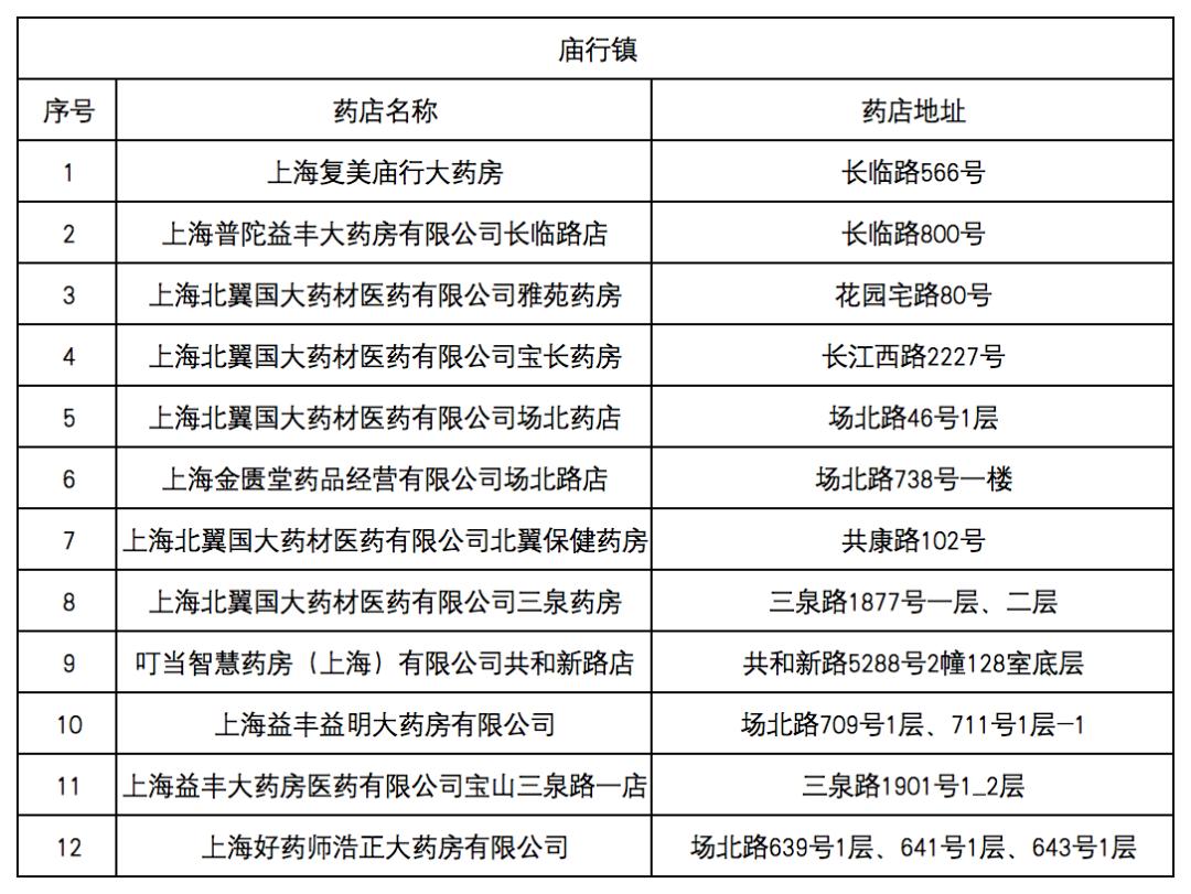 海盐最新去药店直接说套医保卡方法分析(最方便真实的海盐什么药店愿意给你套医保卡方法)