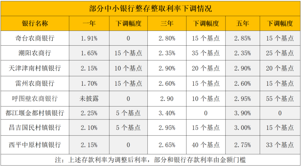 海盐最新亿联银行6%存款规则方法分析(最方便真实的海盐亿联银行的存款利息是多少方法)