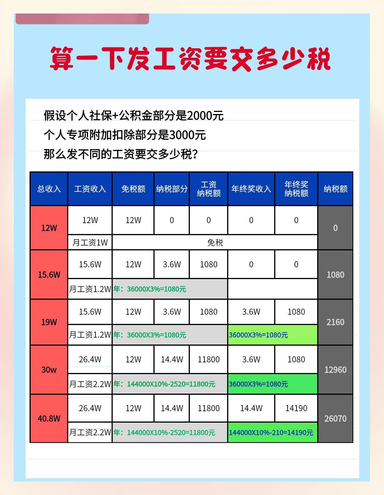 海盐最新税率13%是乘以多少方法分析(最方便真实的海盐税率13是几个点方法)