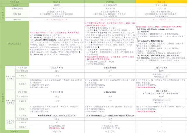 海盐最新惠民保险怎么买方法分析(最方便真实的海盐惠民保险怎么报销方法)