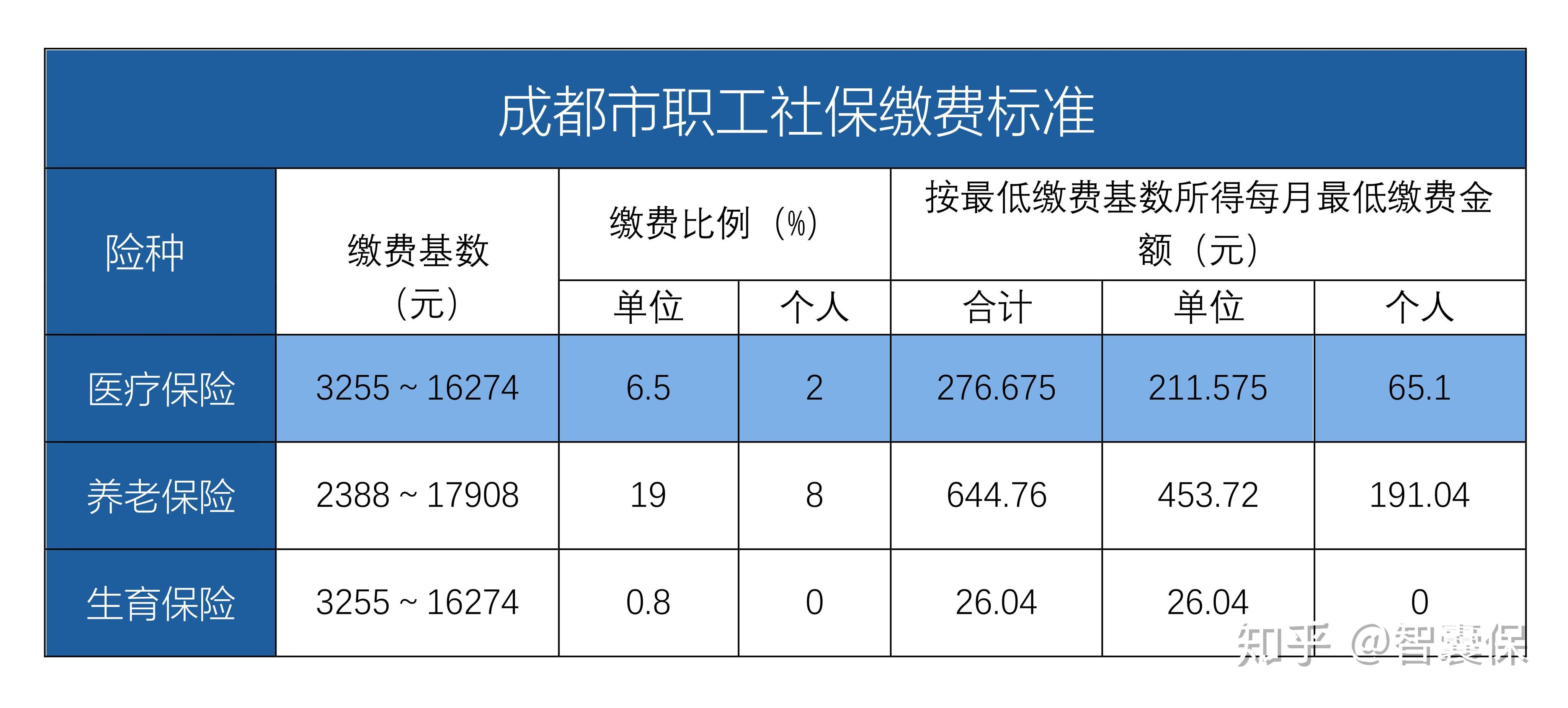 海盐最新找中介10分钟提取医保成都方法分析(最方便真实的海盐成都中介提取公积金方法)